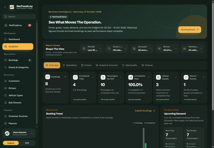 Analytics screen showing filters and demonstration operating statistics.
